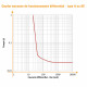 Interrupteur différentiel 40A 30mA type A NF OHMTEC